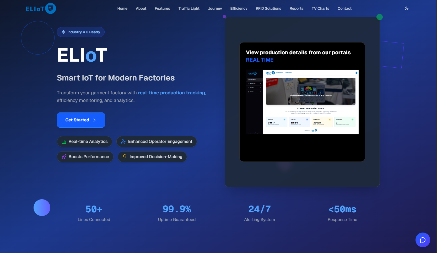 ELIoT Platform Interface